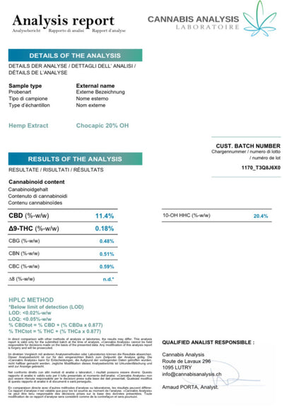 CHOCOPEAK 20% 10-OH-HHC